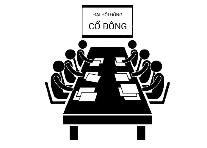 Nghị Quyết đại Hội Cổ đông Thường Niên Năm 2024